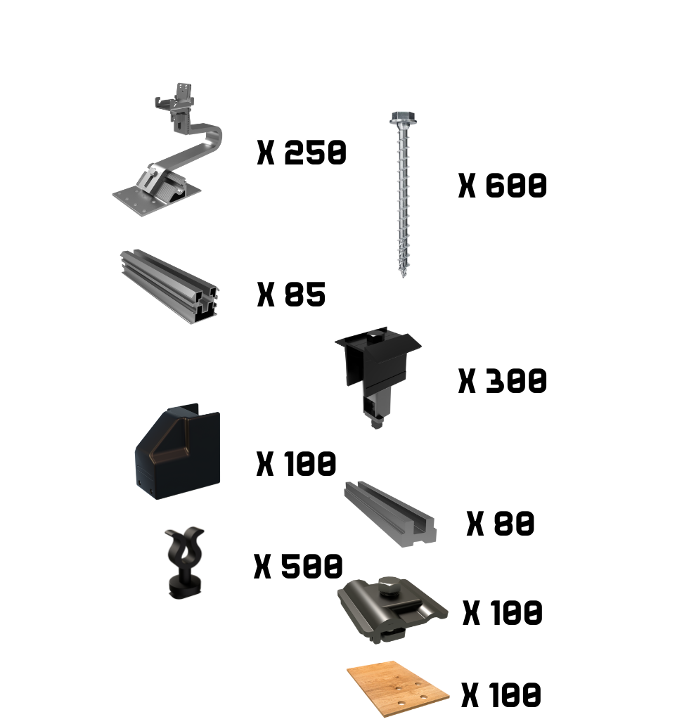 S Package | for 125 modules